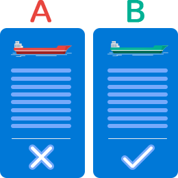 Key Performance Indicators Highlights