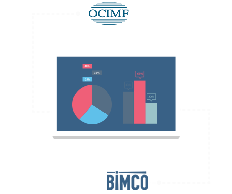 Key Performance Indicators